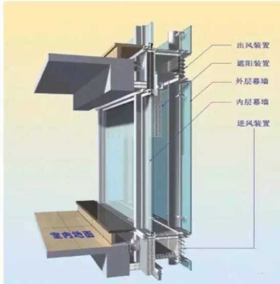 建筑幕墙节点设计关键汇总 从入门到精通的实用指南